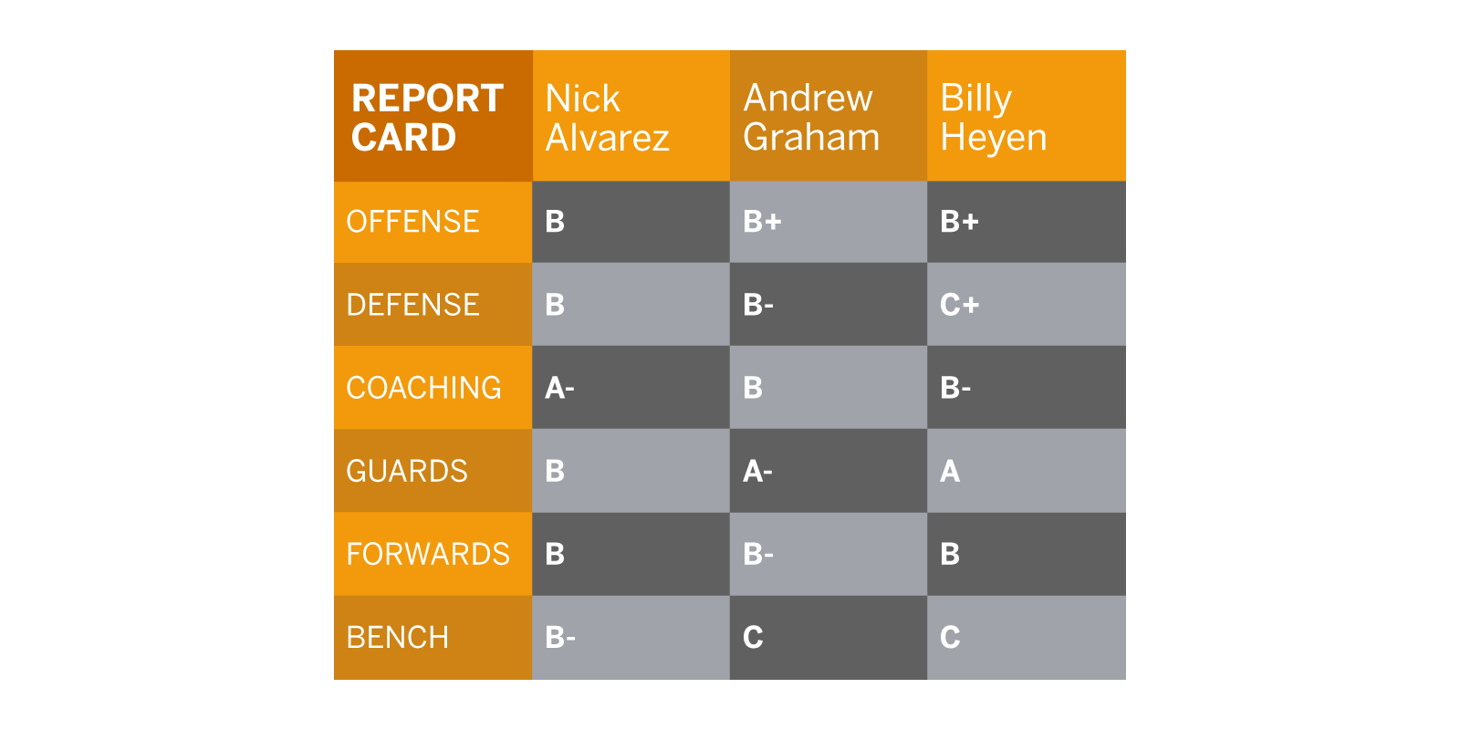 reportcard2