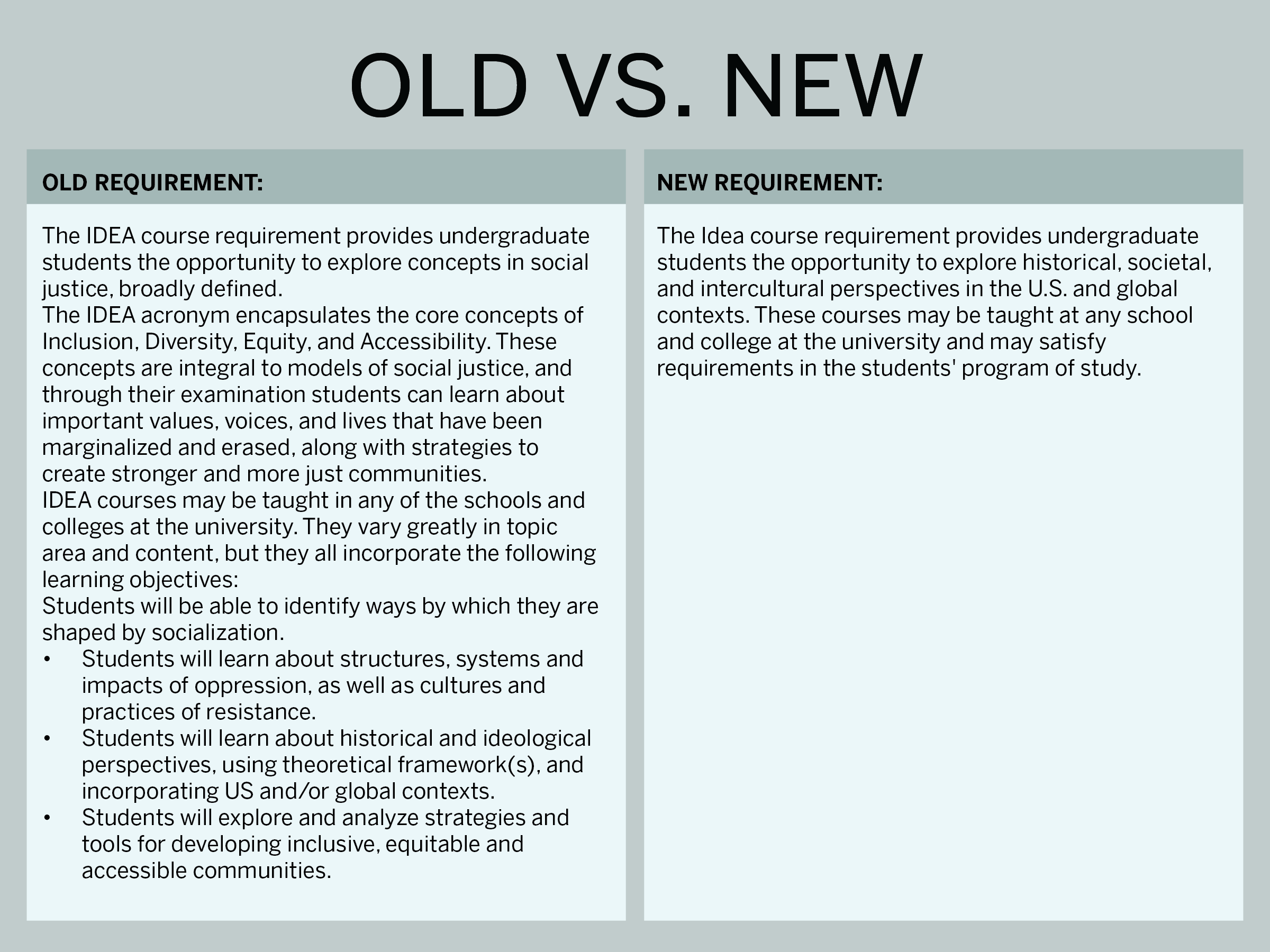 Old IDEA requirement text compared to new