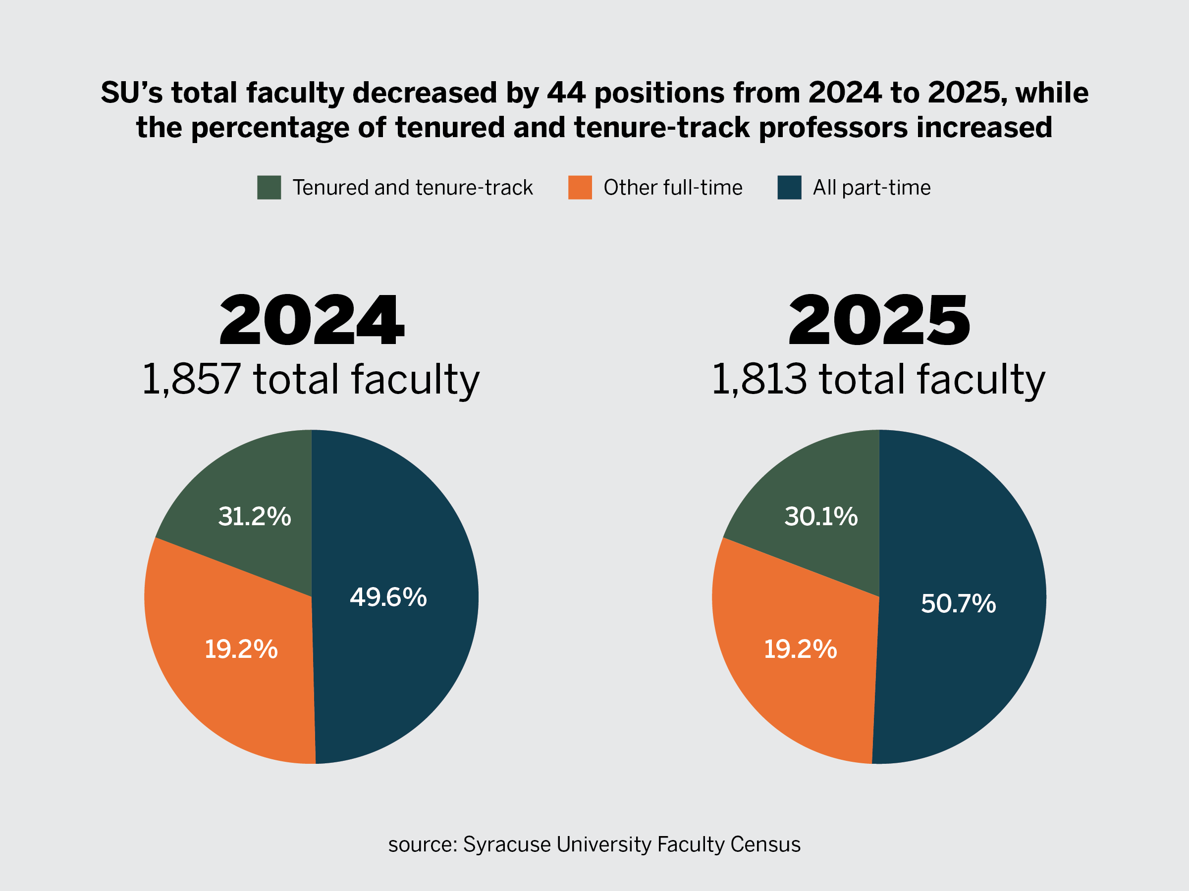 census 2026 data